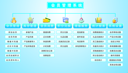 重慶一站式會員卡制作與管理服務(wù)解決方案